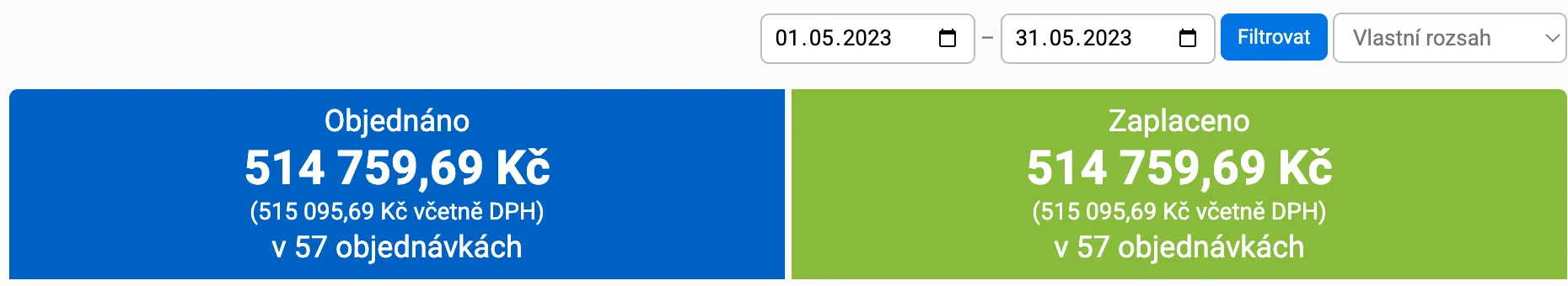 Screenshot z e-shopu s objednávkami za květen 2023: 514 759,69 Kč v 57 objednávkách.